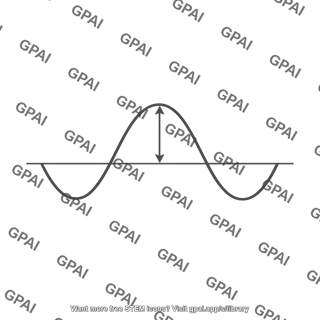 Amplitude marker