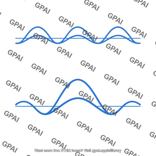 Constructive interference