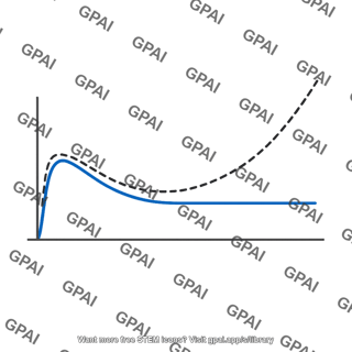 Dark cluster model curve