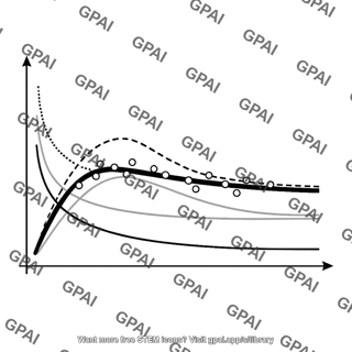 Galactic rotation curve plot