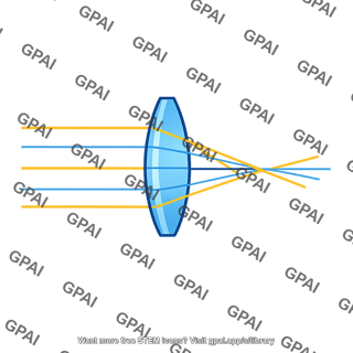 Spherical aberration