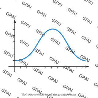 Bell curve graph
