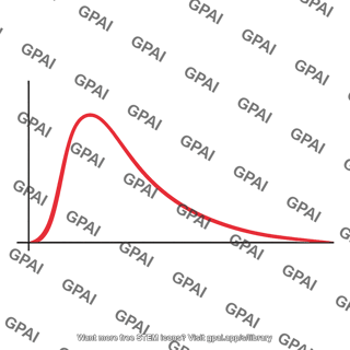 Blackbody radiation curve