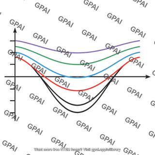 Gravitational potential plot
