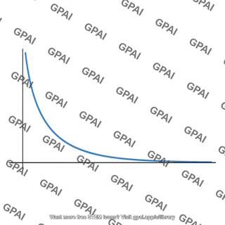 Barrier penetration probability curve