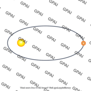 Aphelion
