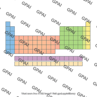 Periodic table