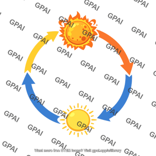 Solar cycle loop