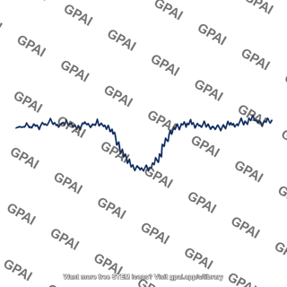 Light curve jagged observed