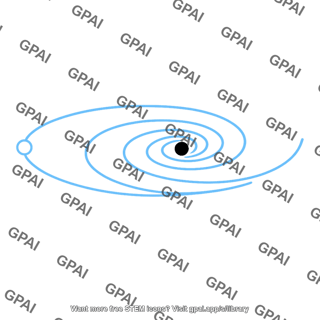 Orbit unstable