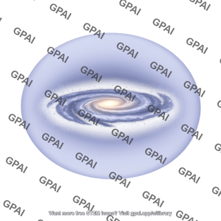 Milky way dark halo