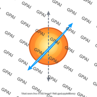 Magnetic axis