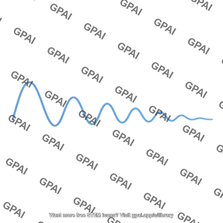 Damped sine wave