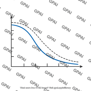 Figure homologous collapse plot