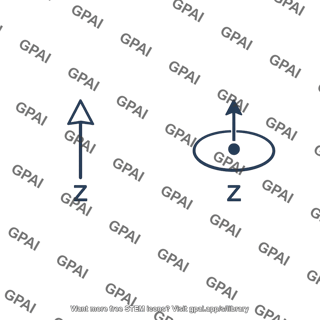 Z axis direction indicator