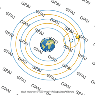 Ptolemaic model