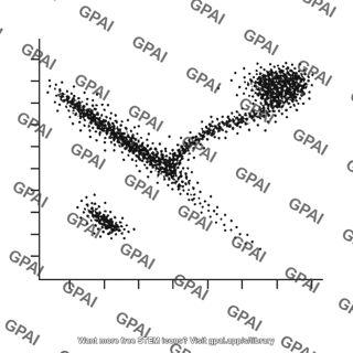 Color magnitude diagram
