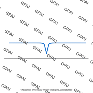 Absorption line graph