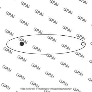 Orbit high eccentricity