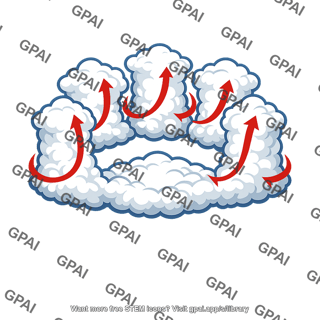 Convective circulation cells