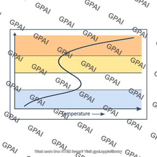 Atmosphere layer graph