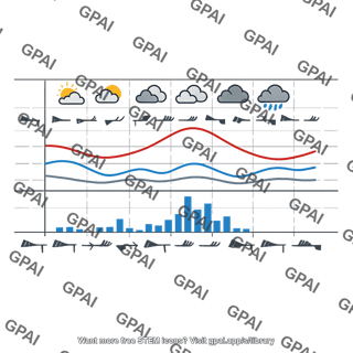 Meteogram