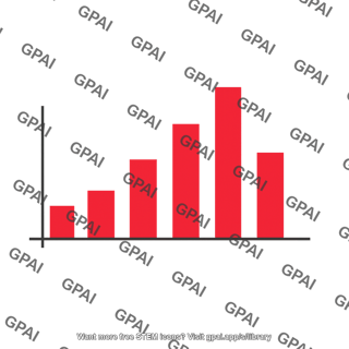 Bar graph red