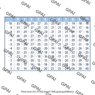 Dew point table