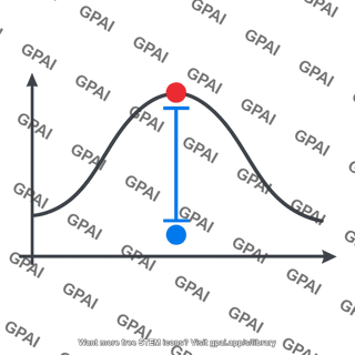 Daily temperature range graph