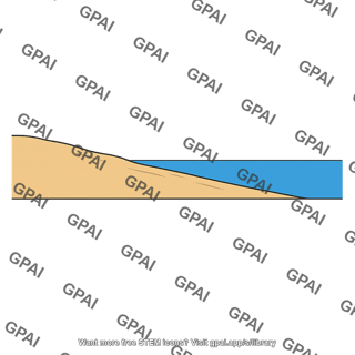 Shoreline gently sloping