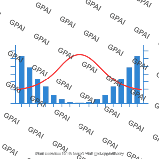 Mediterranean climograph