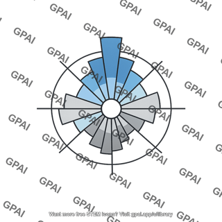 Wind rose