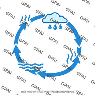 Hydrologic cycle symbol