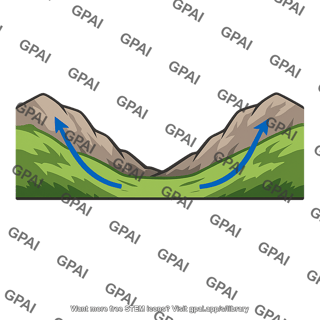 Valley breeze