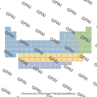 Periodic table