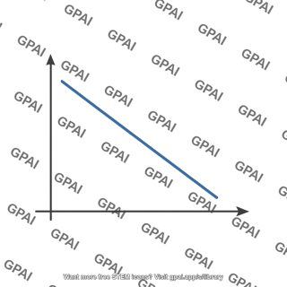 Graphical lapse rate profile