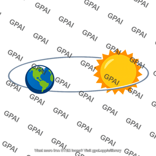 Earth perihelion