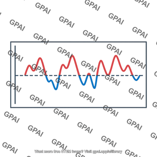Southern oscillation index graph