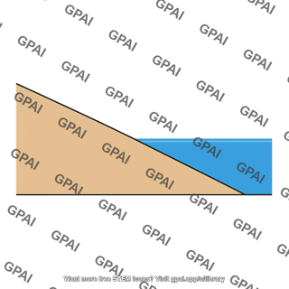Shoreline slope