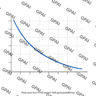 Graph air pressure altitude