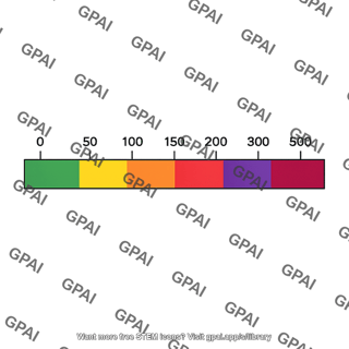 Air quality index scale
