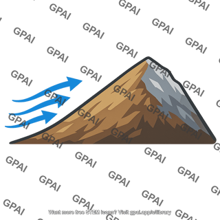 Windward side