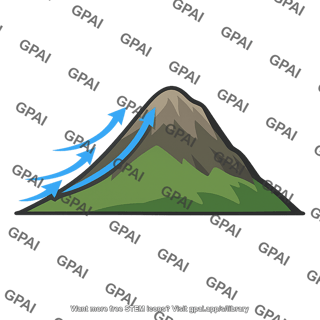 Orographic uplift