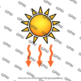 Solar heating