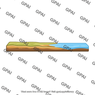 Earth surface land water strip