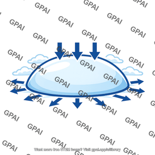 Polar high pressure dome
