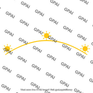 Sun path