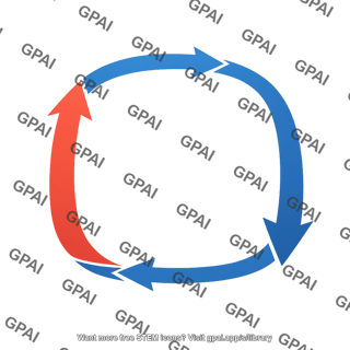 Circular arrow loop