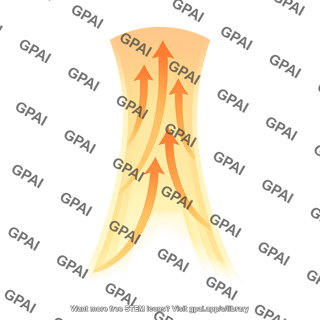 Thermal updraft