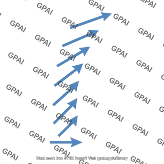 Directional shear